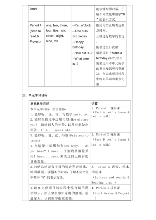 Unit 6 Useful numbers A Let’s talk & Let’s learn 教