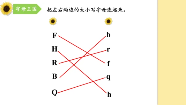 外研版（三年级起点）三年级英语下册期中核心考点集训 Module 1 复习课件(共27张PPT)
