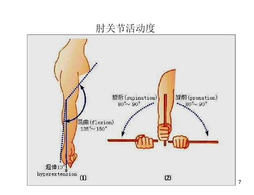 关节活动度记录方法