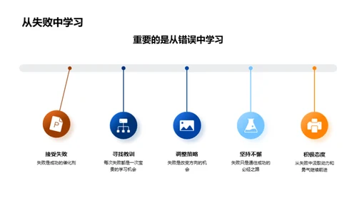学术研究之旅