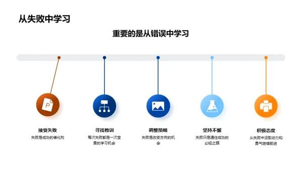 学术研究之旅