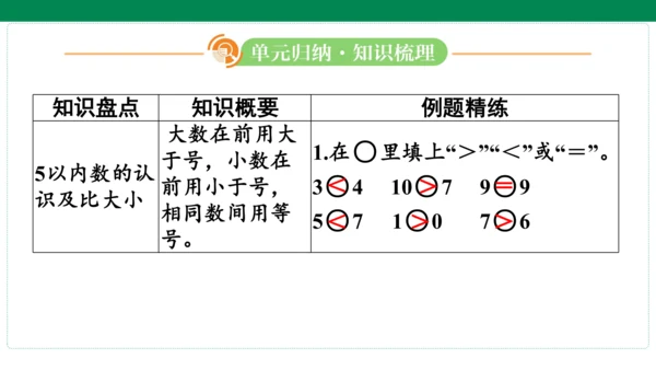 人教版数学一年级上册期中复习 单元归纳 知识梳理(共16张PPT)