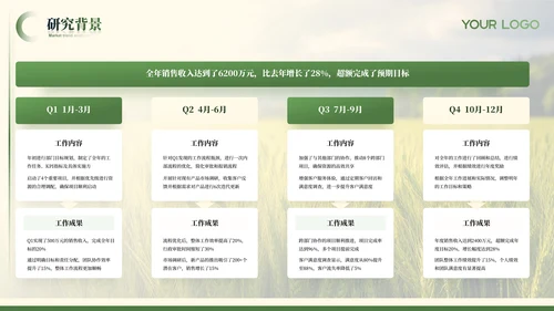 绿色农业风毕业答辩ppt模板