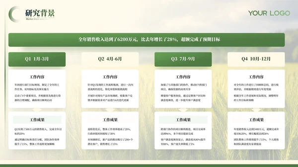 绿色农业风毕业答辩ppt模板