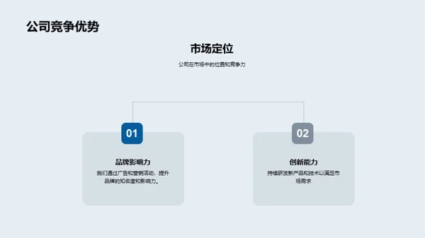 房地产投资策略