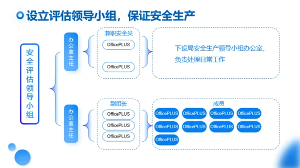 蓝色商务风行政部门上半年年终总结办公PPT