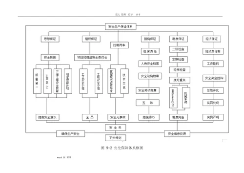 安全管理体系和保障措施方案