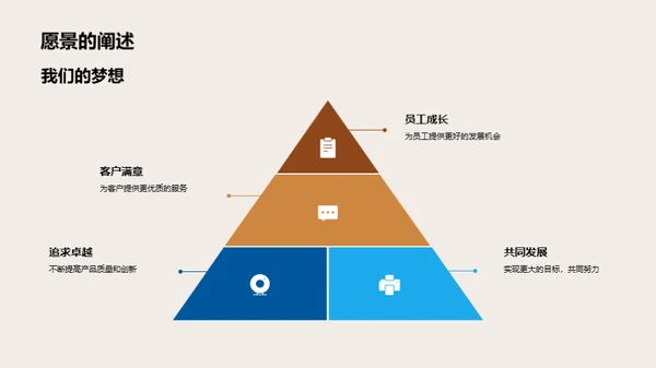 企业发展史与展望