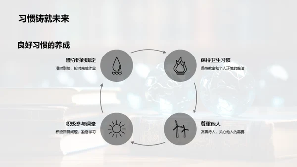 迈向四年级的征程