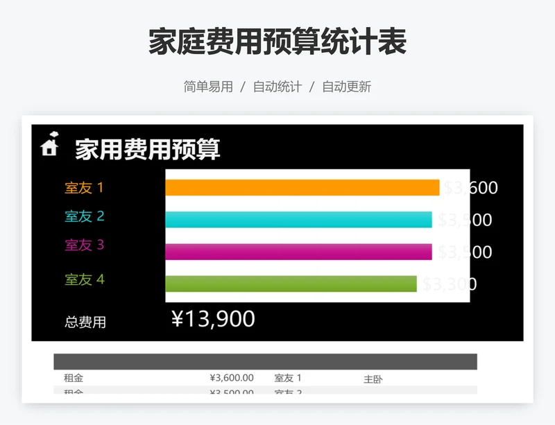 家庭费用预算统计表