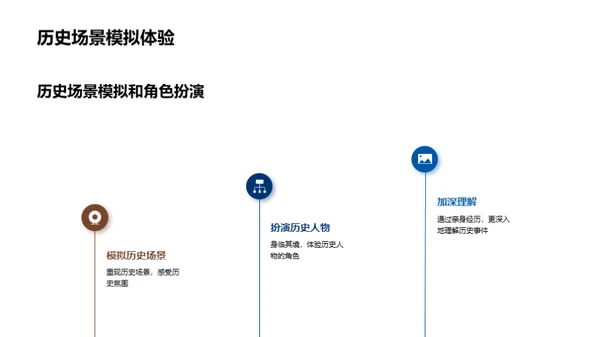 历史学习之旅