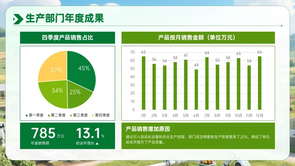 绿色农业企业部门汇报会议PPT模板