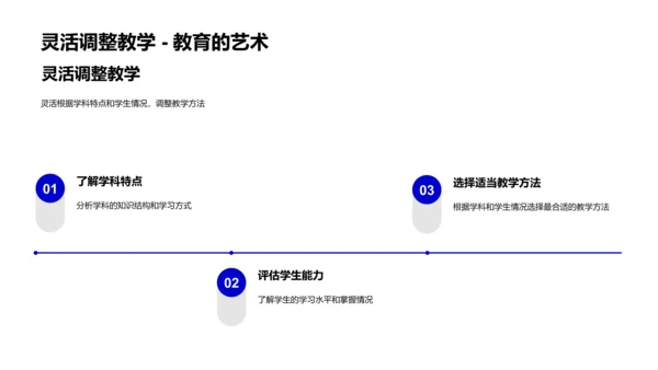 优化教学法报告PPT模板