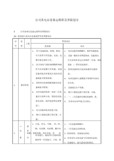 公司各电站设备运维职责界限划分