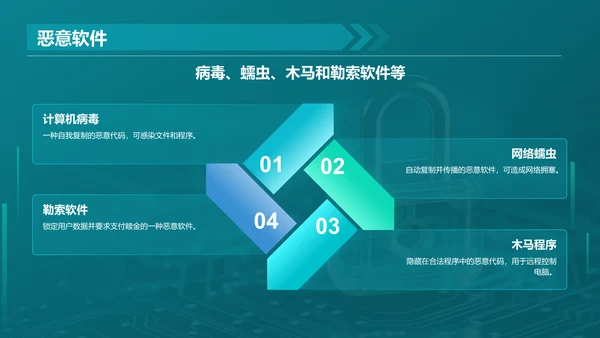 绿色科技风网络安全培训PPT模板