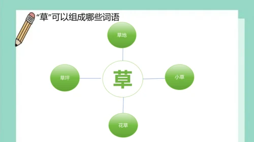 【新教材】统编版一上语文园地四（第二课时） 课件