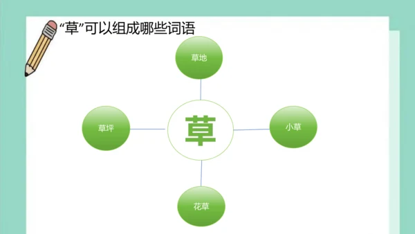 【新教材】统编版一上语文园地四（第二课时） 课件
