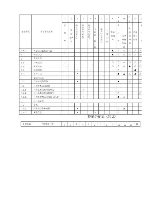 公司管理体系组织机构图的介绍