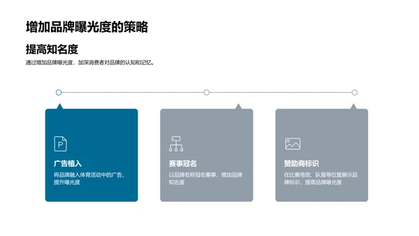 体育营销全解析