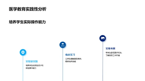 医学教育：变革与未来