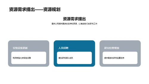 实验室之路：化学变革