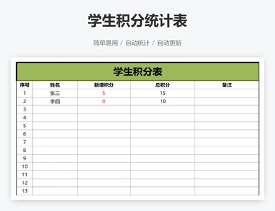 学生积分统计表