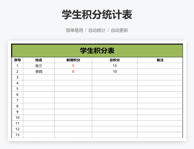 学生积分统计表