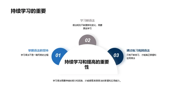 英语语法精讲攻略