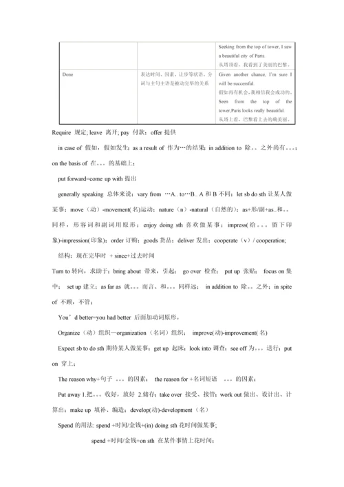 2023年大学英语三级B考试复习资料.docx