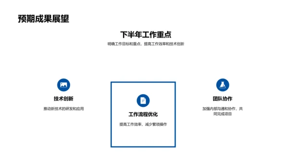 20XX年工业研发回顾与展望