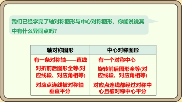 人教版数学九年级上册23.2.2 中心对称图形课件（共27张PPT）