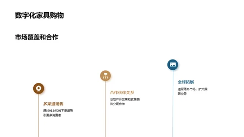 重塑家具购物：数字化之路