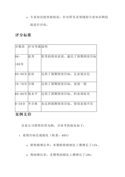 管理人员季度绩效考核方案