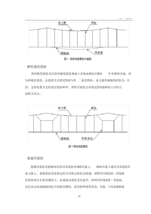 接触网课程设计报告