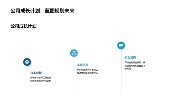 开启基因工程新纪元