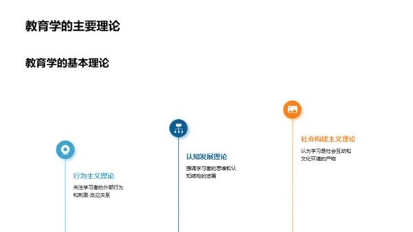 教育学新视角
