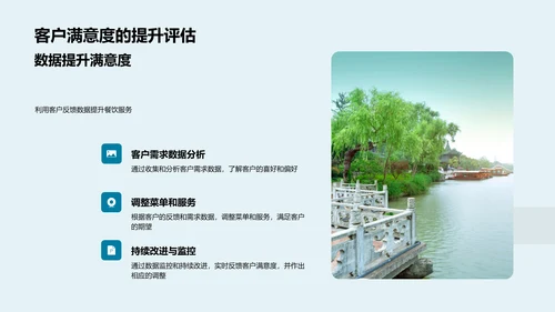 数字化餐饮革新