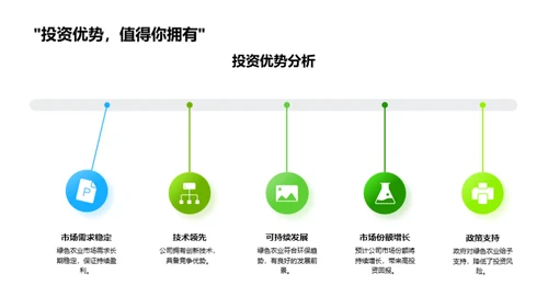 农业创新之路