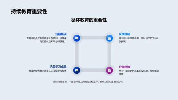 商务礼仪应用讲解PPT模板