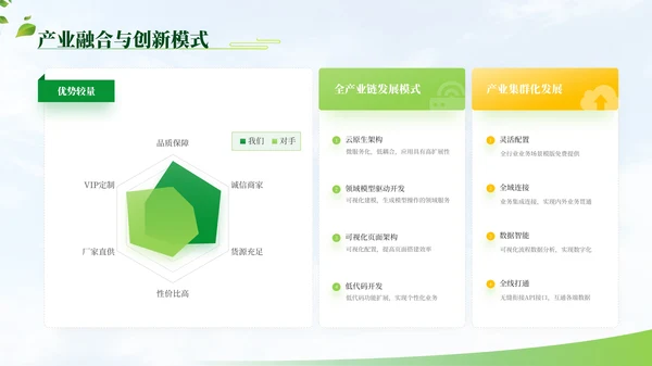 绿色商务农业项目汇报PPT模板