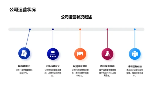 科技驱动 未来之路