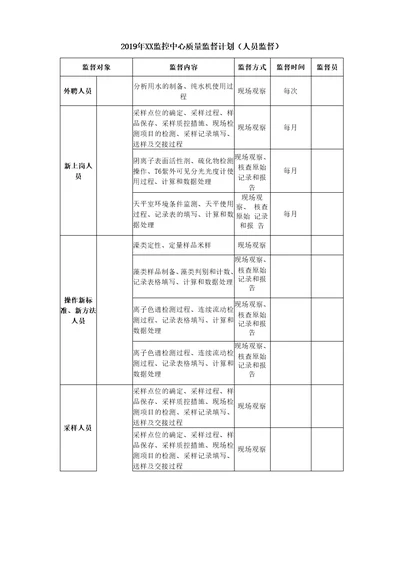 环境监控中心质量监督计划人员监督