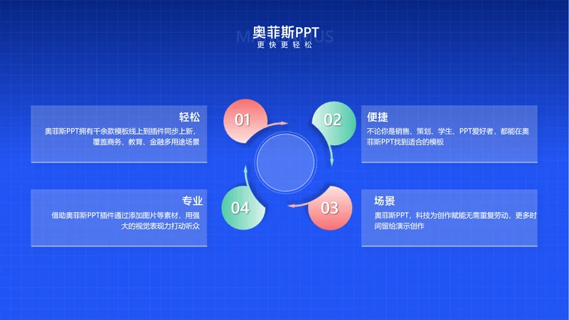 商务风蓝色循环关系4项PPT