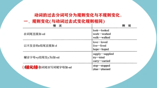 外研版英语八年级下册Module 1-Module 5期末语法复习课件