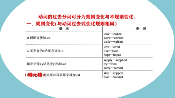 外研版英语八年级下册Module 1-Module 5期末语法复习课件