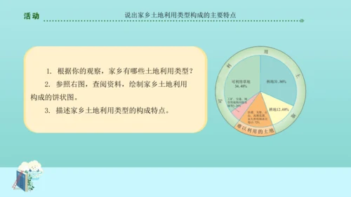 3.2土地资源（课件30张）-人教版八年级地理上册