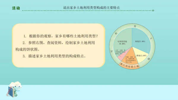 3.2土地资源（课件30张）-人教版八年级地理上册
