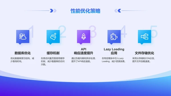 蓝色科技风后端开发工程师个人年终总结PPT模板