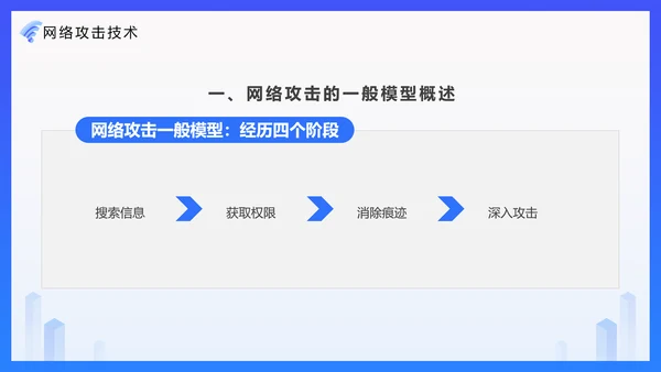 安全上网网络安全技术PPT培训课件模板