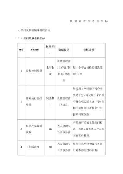 品质管理部门绩效考核KPI绩效指标.docx